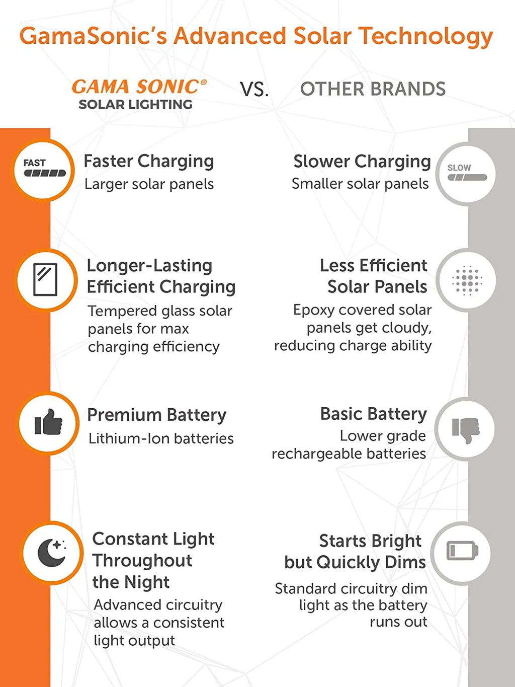 Gama Sonic Solar Outdoor Lamp Post Light, Black Cast Aluminum and Beveled Glass Panels, 10-Year Royal Bulb, Warm White LED with Omni-Direction Reflector, 87-inch Height, 98B001