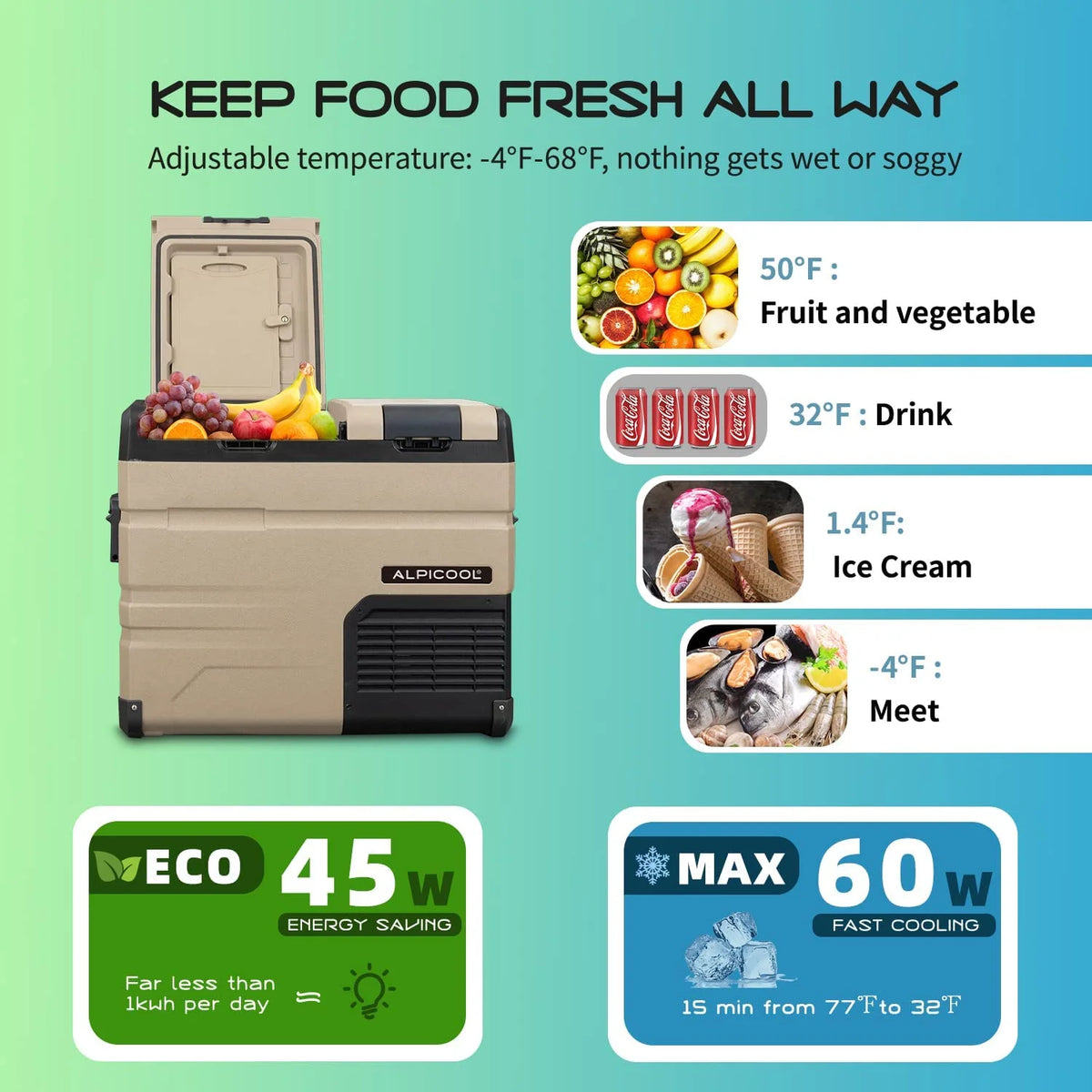 Alpicool TA35 Portable Refrigerator 37 Quart(35 Liter) Dual Temperature Control Fridge Mini Freezer for Travel,Camping,Fishing, Outdoor -12/24V DC
