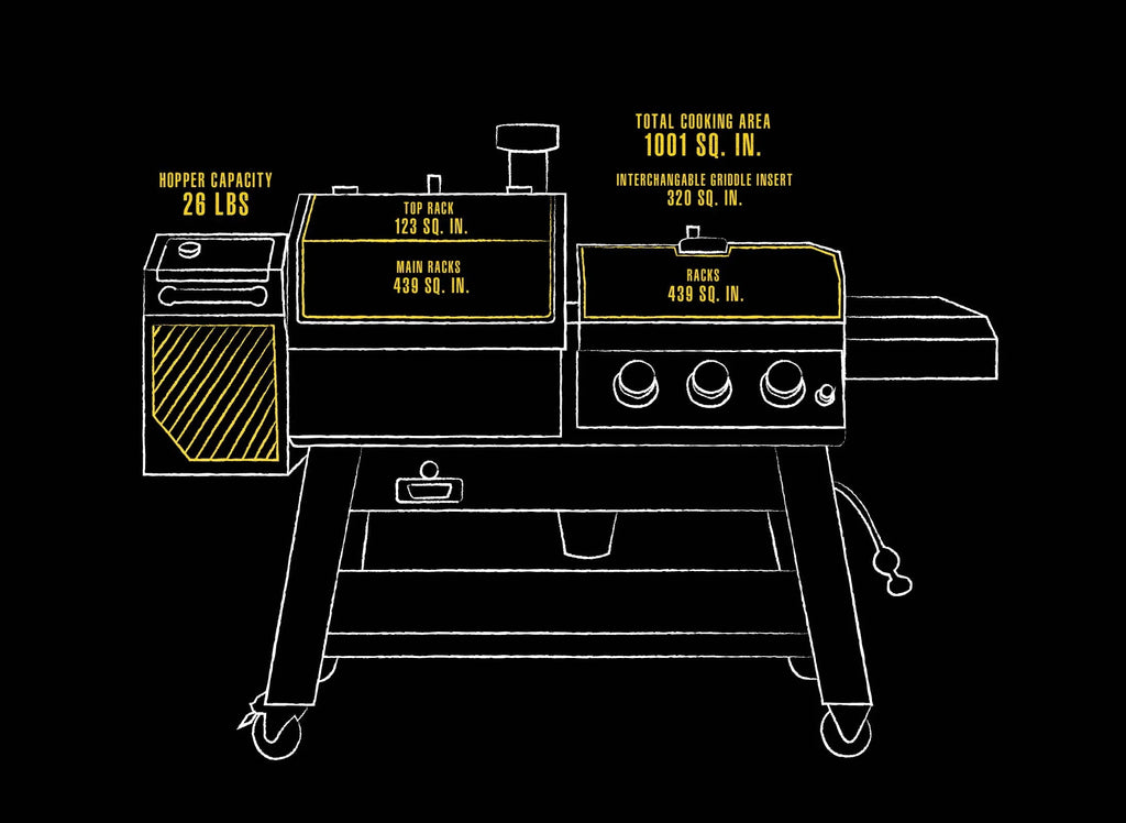Boss Platinum KC Combo, Wi-Fi? and Bluetooth? Wood Pellet and Gas Grill