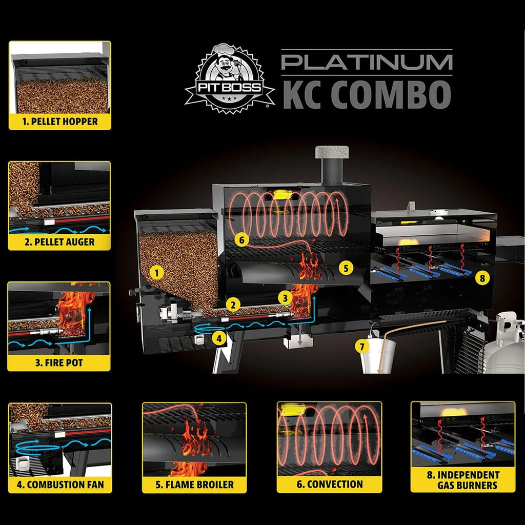 Boss Platinum KC Combo, Wi-Fi? and Bluetooth? Wood Pellet and Gas Grill