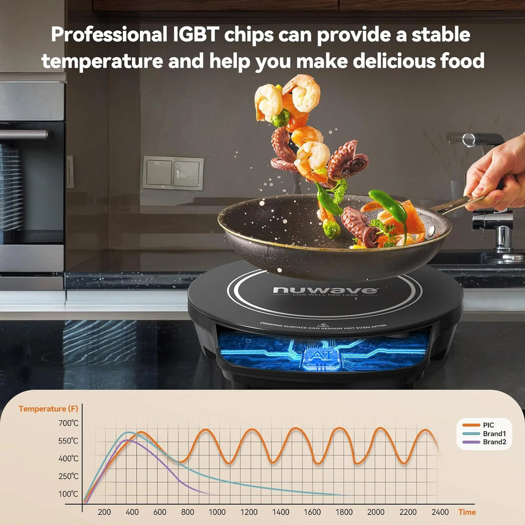NuWave Electric Double Induction Cooktop 8 Portable Ultrathin with Sensor Touch Precision Induction Cooktop Burner, Home
