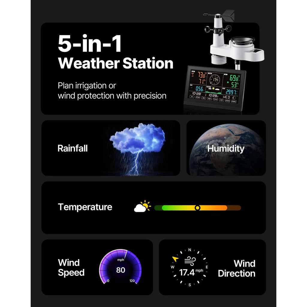 KFFKFF 5-in-1 Wireless Weather Station with 7.5-Inch VA Display, Solar-Powered Outdoor Sensor, Rain Gauge, and Indoor/Outdoor Monitoring for Weather Forecast, Temperature,Humidity,Wind Speed(No WiFi)