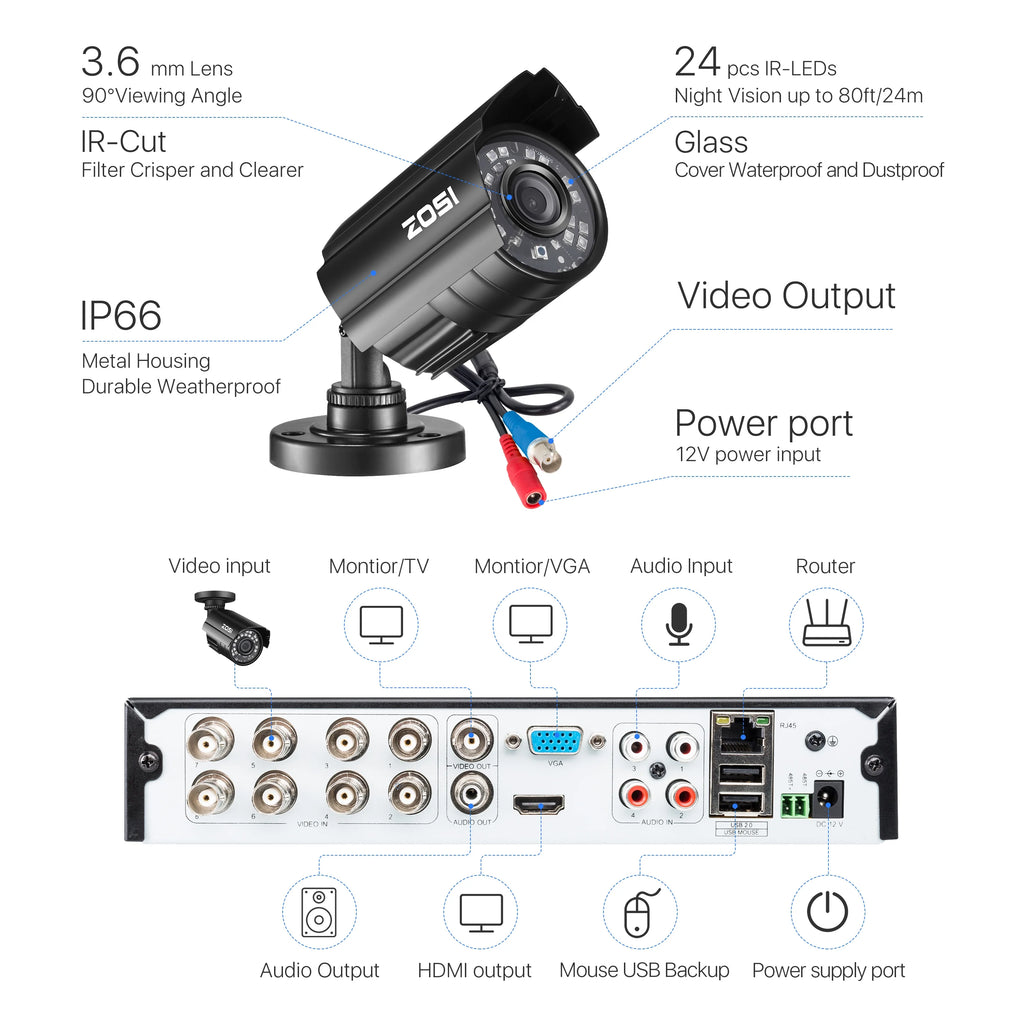 ZOSI 1080P Security Camera System H.265+ 8CH Full 1080P HD Video DVR Recorder with 4X HD 1920TVL 1080P Indoor Outdoor Weatherproof CCTV Cameras ,Motion Alert,Remote Access(No HDD)