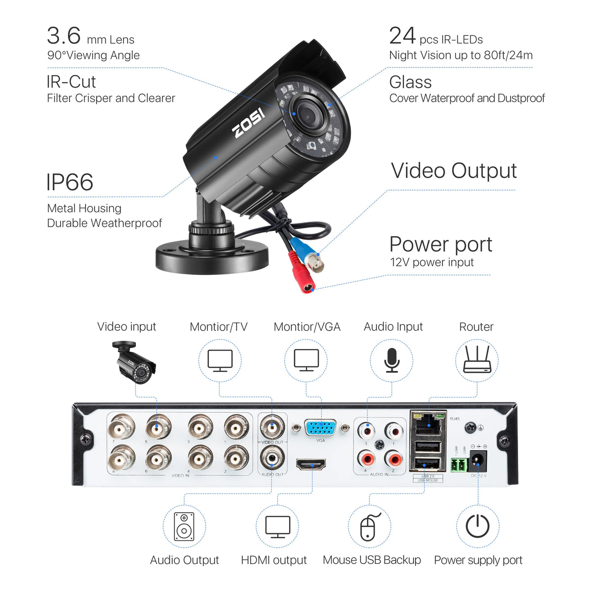 ZOSI 1080P Security Camera System H.265+ 8CH Full 1080P HD Video DVR Recorder with 4X HD 1920TVL 1080P Indoor Outdoor Weatherproof CCTV Cameras ,Motion Alert,Remote Access(No HDD)