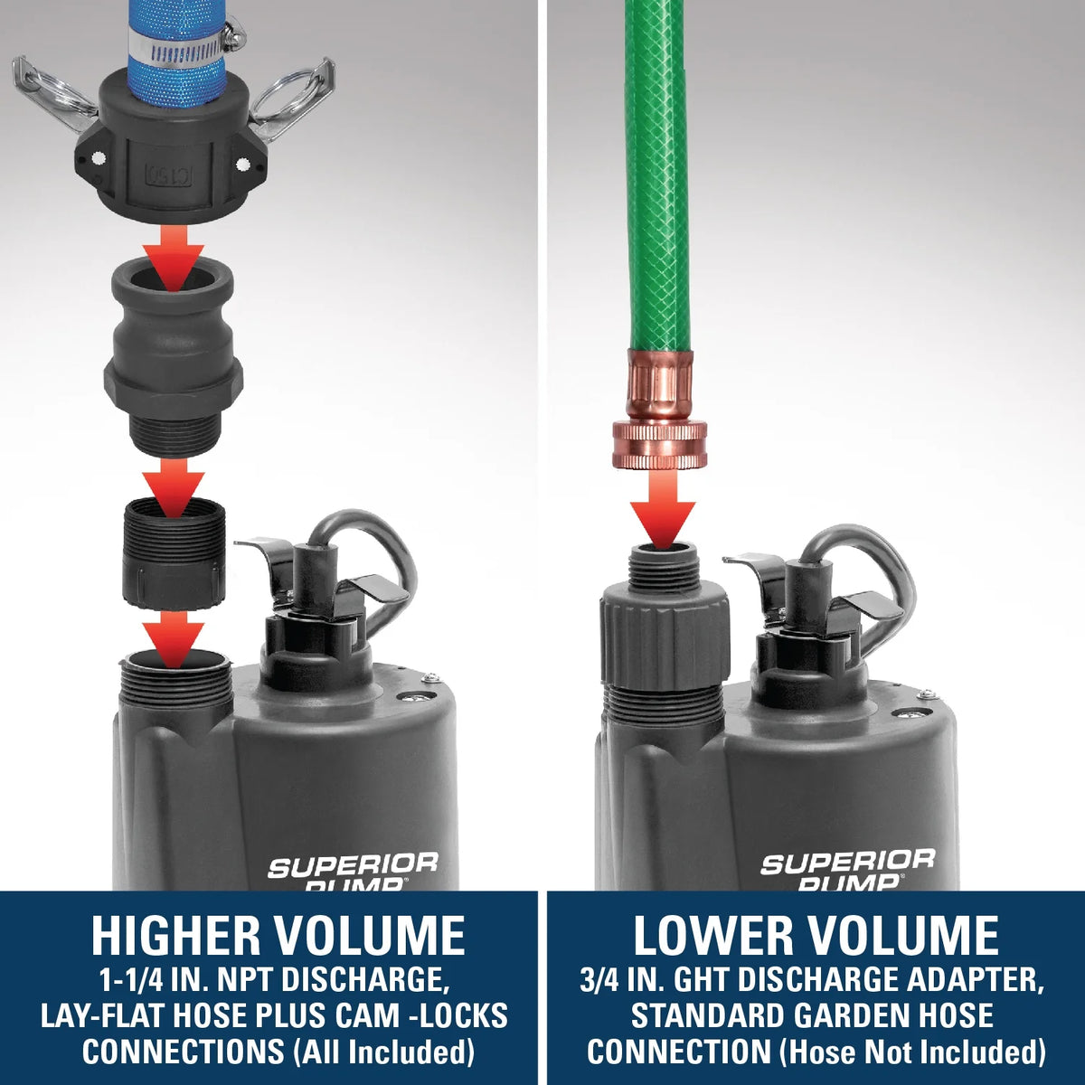 Superior Pump 91027 1/5HP Multi-Use Submersible Utility Pump with 25-Foot Hose Kit