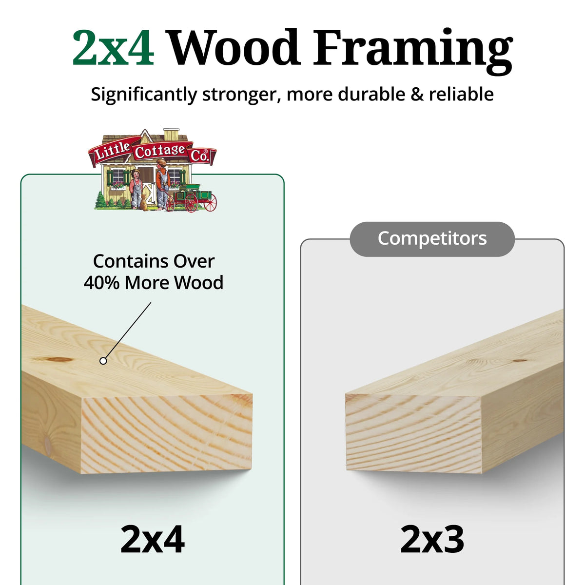 Little Cottage Co. 8x8 Classic Gable Shed, Outdoor Wood Storage Shed Do-It-Yourself Precut Kit