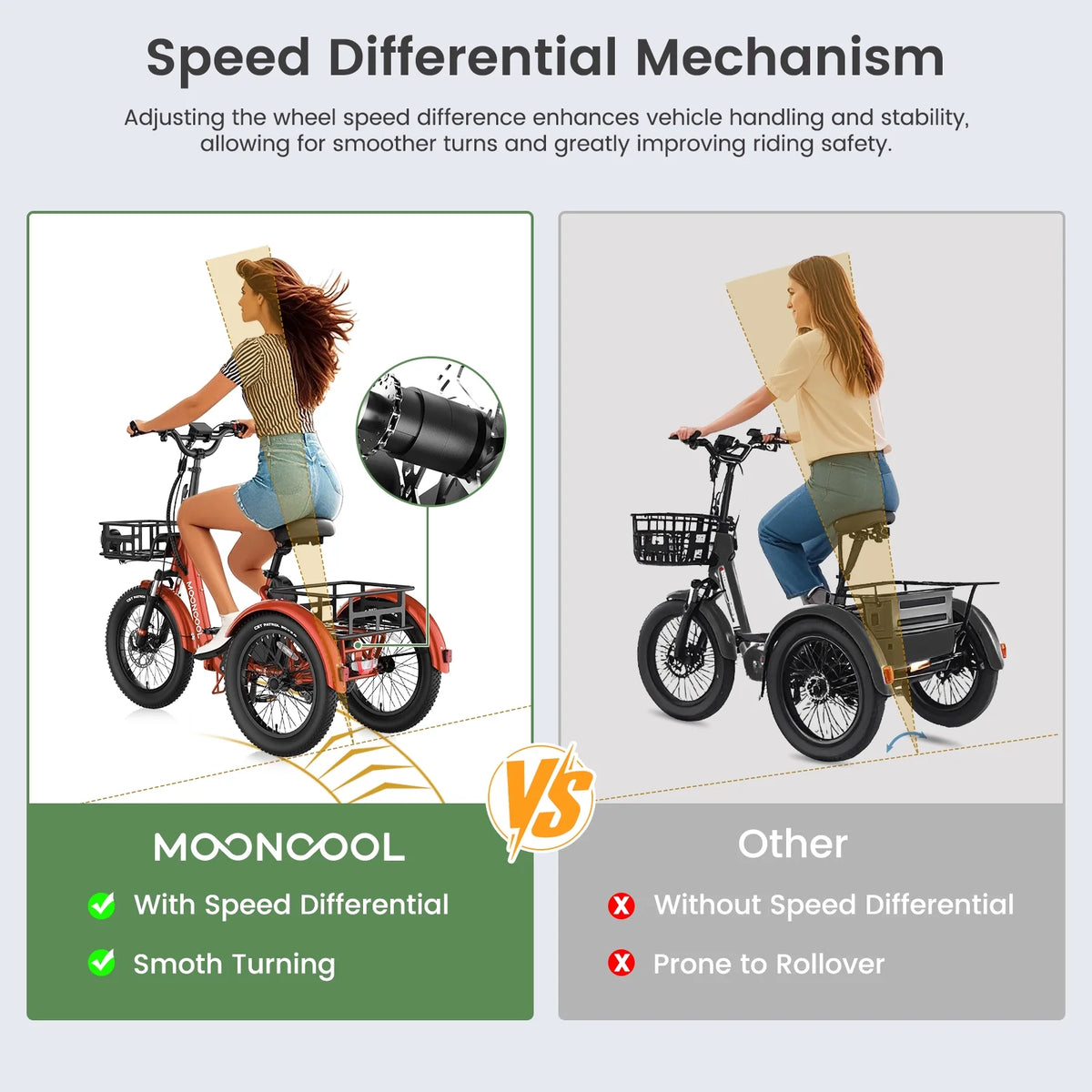 MOONCOOL TK1 Folding Electric Tricycle for Adults,48V 14.5Ah Removable battery, 500W Peak 1000w Motor, 20" Fat Tire Step-Thru 3Wheel Electric Bicycle w/Front&Rear Baskets, Certified to UL 2849 by SGS