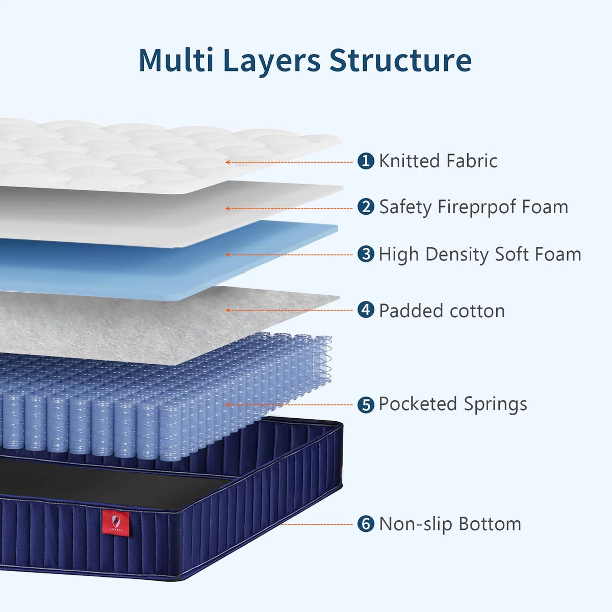 Twin Mattress,Hybrid Innerspring and Memory Foam Mattress in a Box,Medium Firm Support with Cooling Fabric,CertiPUR-US Certified,75"x39"x6",White+Blue