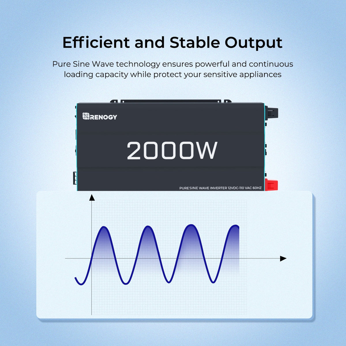 Renogy 2000W Pure Sine Wave Inverter, Power Inverter DC 12V to AC 120V, Built-in 5V/2.1A USB / Hardwire Port, Remote Controller