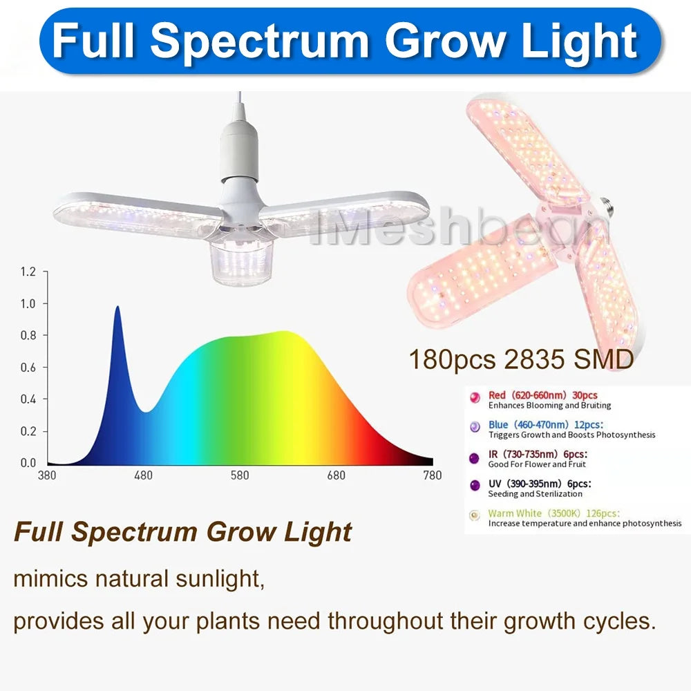 iMeshbean 48" x 48" x 80" Grow Tent Kit with Full Spectrum LED Plant Growth Lamp, Air Ventilation Filter System & Thermostat