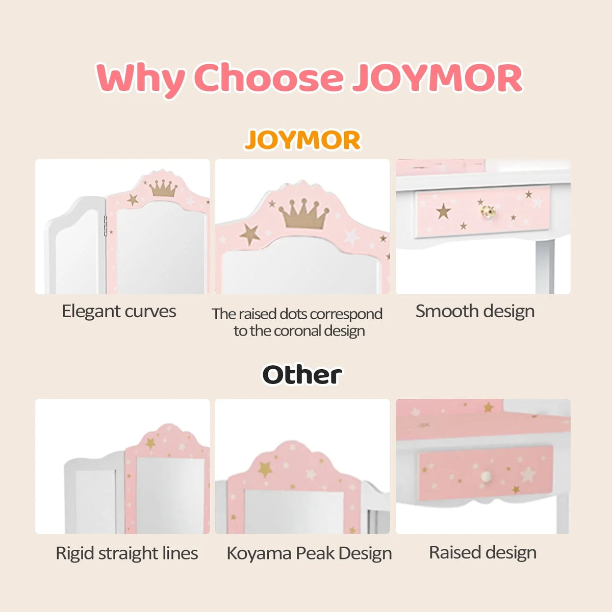 JOYMOR Kids Vanity Table and Stool for Makeup Dressing with Mirrors Drawers, White