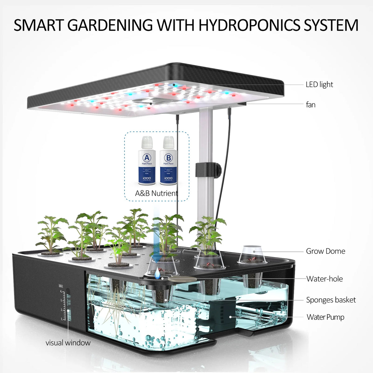 iDOO 12Pods Indoor Herb Garden Kit, Hydroponics Growing System with LED Grow Light