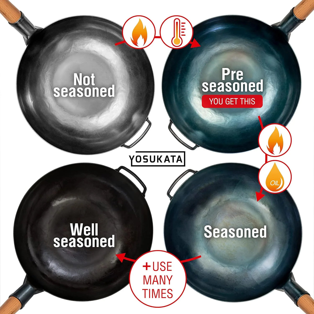 YOSUKATA 13.5" Carbon Steel Wok Pan Pre-Seasoned Flat Bottom Wok for Stir Fry, BBQ & Camping Works with Induction, Gas, Electric & Open Fire