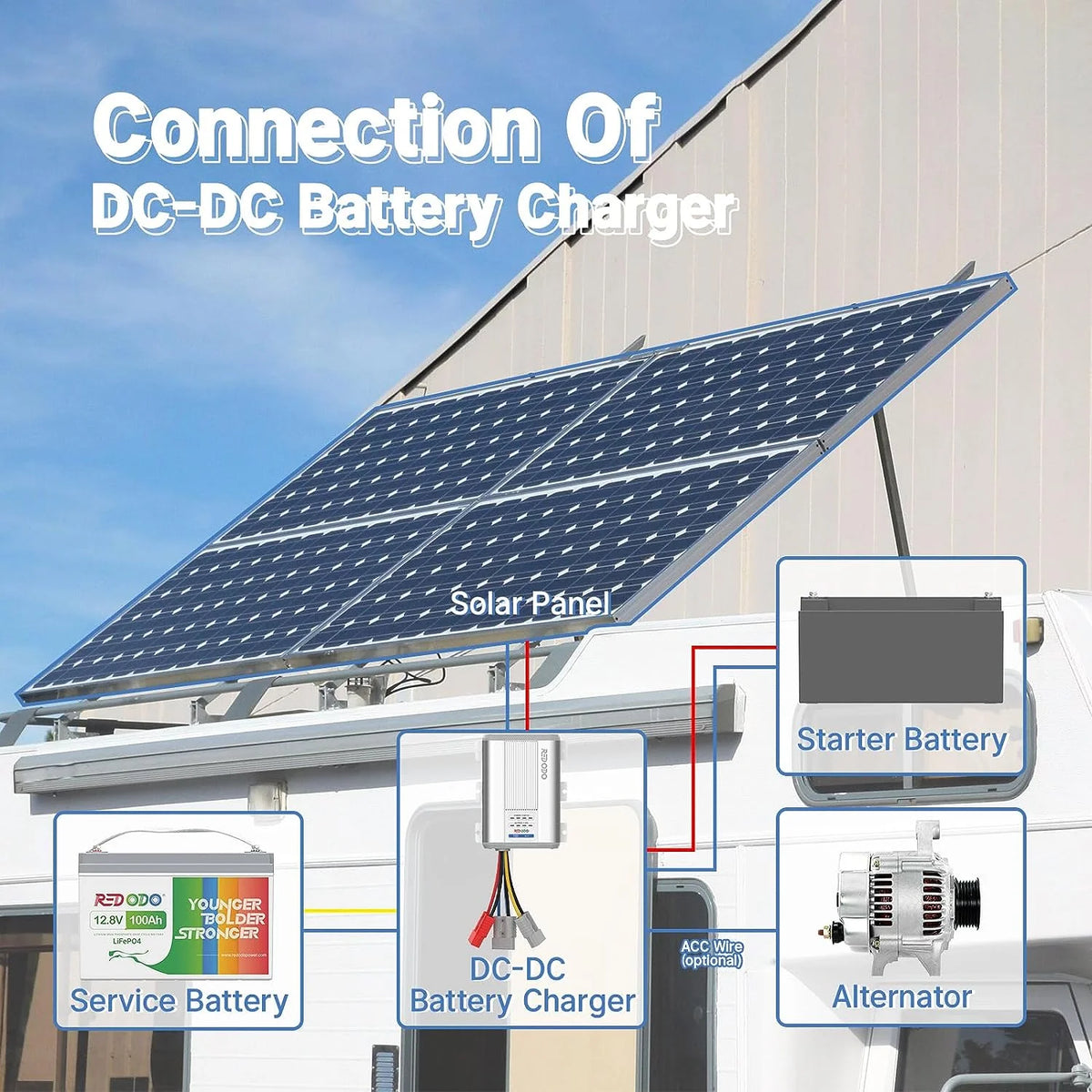 Redodo 12V 40A DC to DC Charger with MPPT, On-Board Charger for AGM, Gel, SLA, Lithium, Dual Input Battery Charger with LED Indicators&Anderson Connector, Using for RV, Camper, Van, Vehicle, Marine
