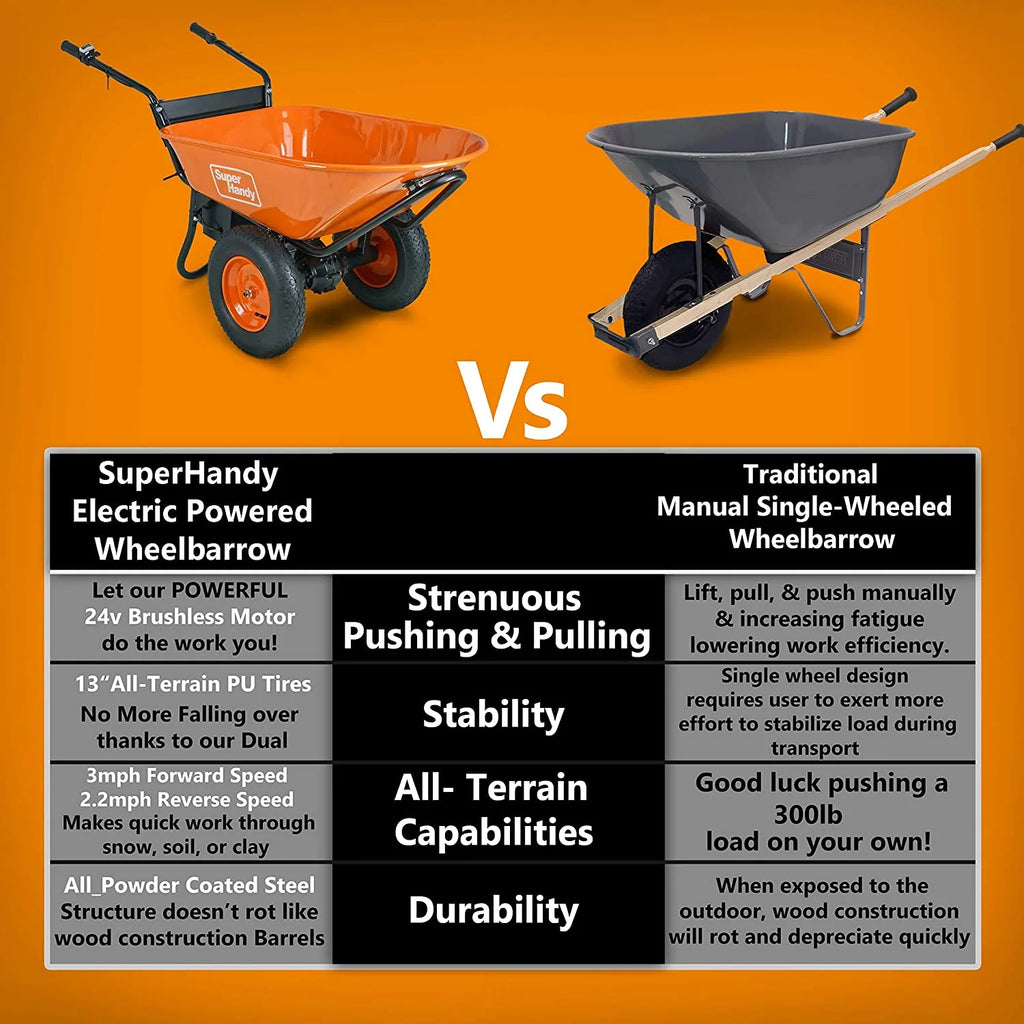 SuperHandy Motorized Wheel Barrow - Electric Self-Propulsion, 48V 2Ah Battery, 330lb Capacity, 4 Cu. Ft Tub, DUMP