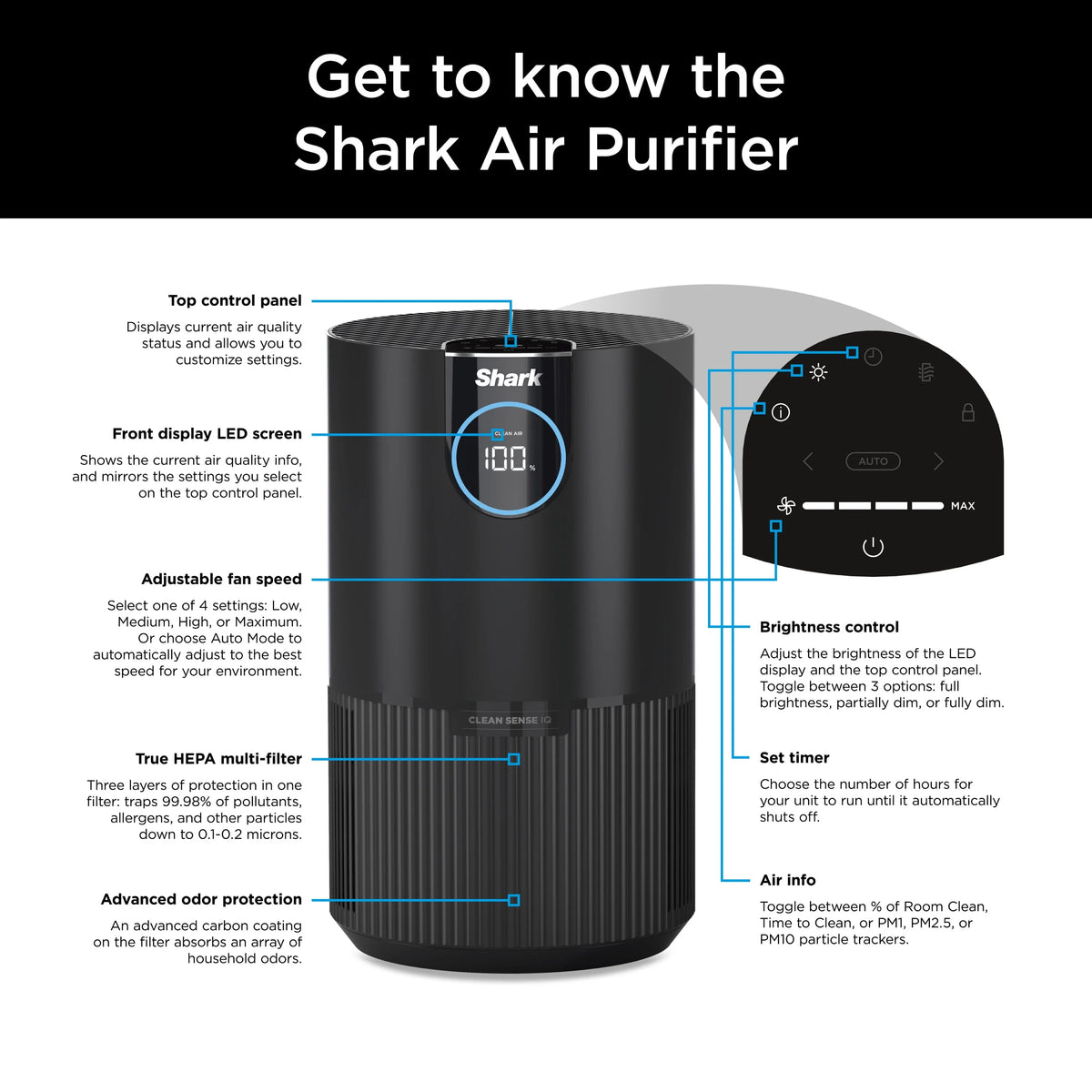 Shark Air Purifier with Nanoseal HEPA, Cleansense IQ, Odor Lock, Cleans up to 500 Sq. ft, Charcoal Grey, HP100