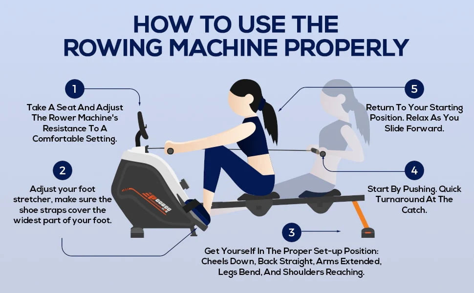 Pooboo Build-in Bluetooth Magnetic Rowing Machines Rower Foldable 16 Level Resistance Indoor Rower Machines Home Exercise 350lb