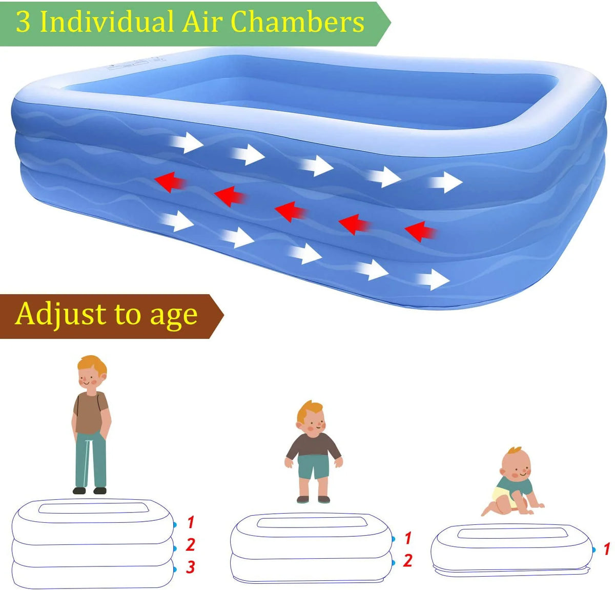Airso Inflatable Swimming Pool Family Full-Sized Inflatable Pools 118" x 72" x 22" Thickened Family Lounge Pool for Toddlers, Kids & Adults Oversized Kiddie Pool Outdoor Blow Up Pool for Backyard, Garden