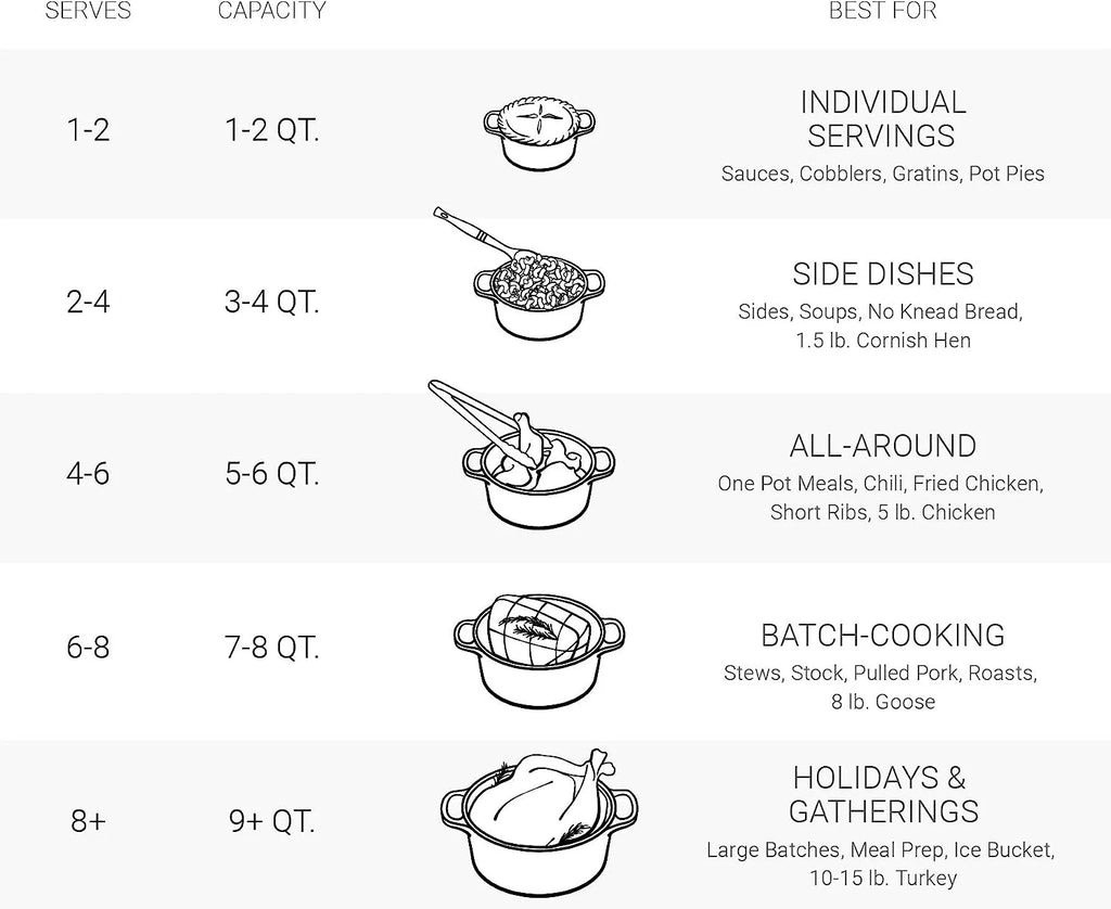 Le Creuset Enameled Cast Iron Signature Round Dutch Oven, 7.25 qt., Oyster