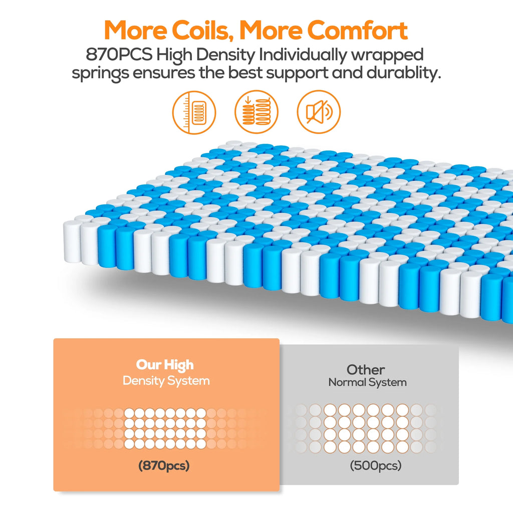 King Size Mattress, 14 Inch Gel Memory Foam King Mattress for Cooling Night & Pressure Relief, Medium Plush Feel with Motion Isolating