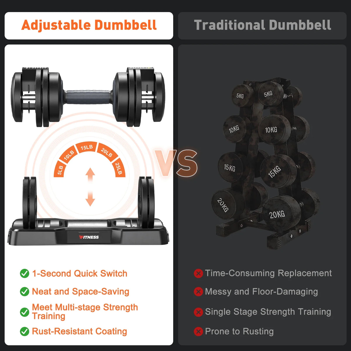 GIKPAL 50lb(25lb*2) 5 in 1 Adjustable Dumbbells 25LB set of 2 Adjustable Free Weights Plates and Rack - Hand Weights for Women and Men - Adjust Weight for Home Gym Full Body Workout Fitness