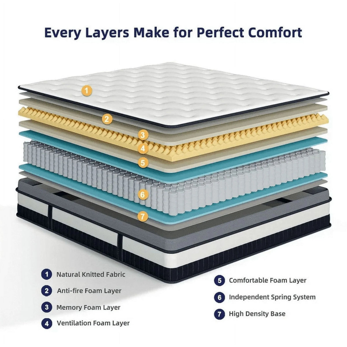 Qvamodo 14 Inch Hybrid King Mattress- Medium Firm King Size Bed in a Box - CertiPUR-US Certified Memory Foam, King Size mattress for Pressure Relief, Cooling Sleep, and Motion Isolation