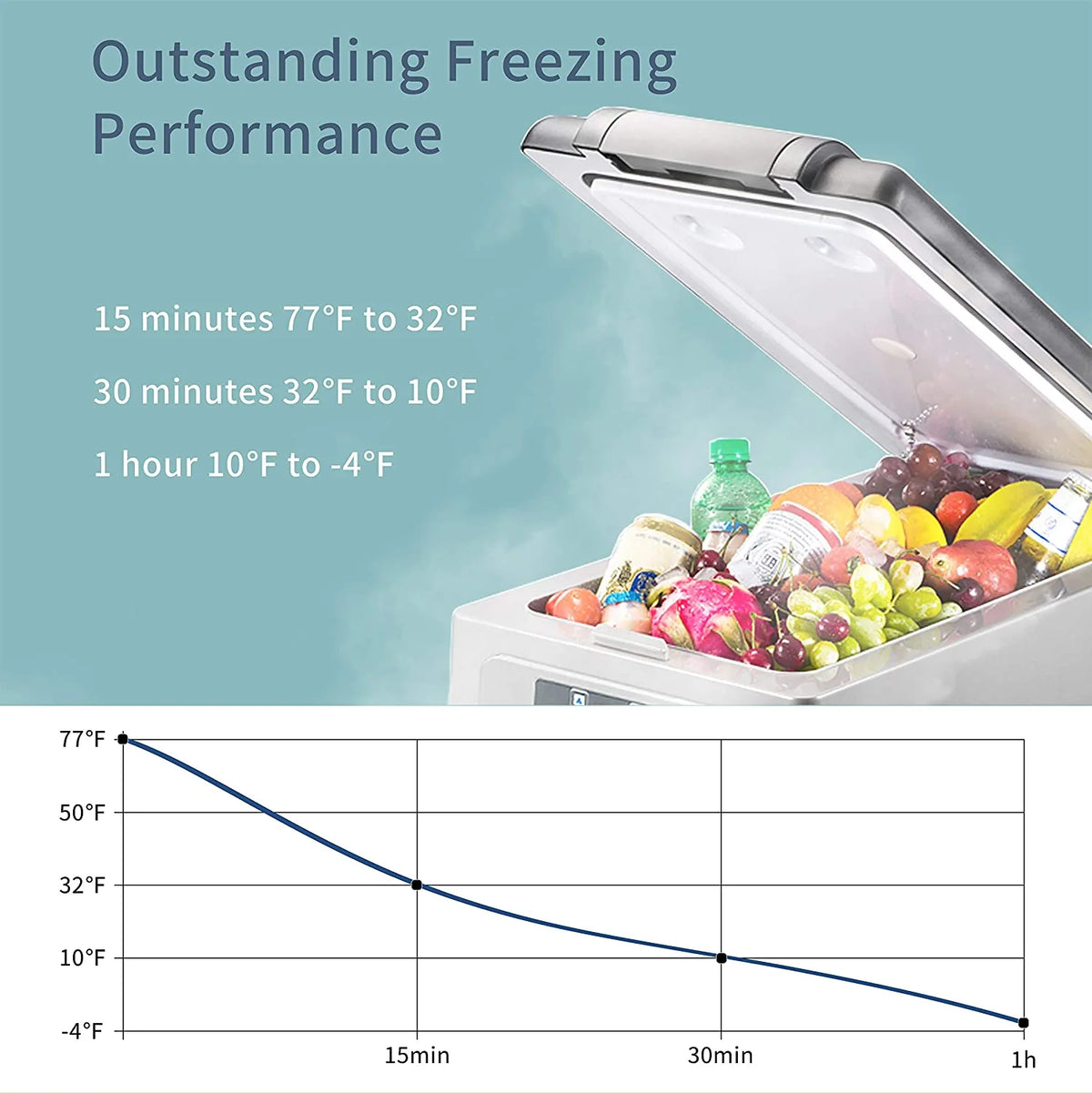 Alpicool CF55 Portable Refrigerator 12 Volt Car Freezer 58 Quart(55 Liter) Vehicle, Car, Truck, RV, Boat, Mini fridge freezer for Driving, Travel, Fishing, Outdoor -4F to 68F