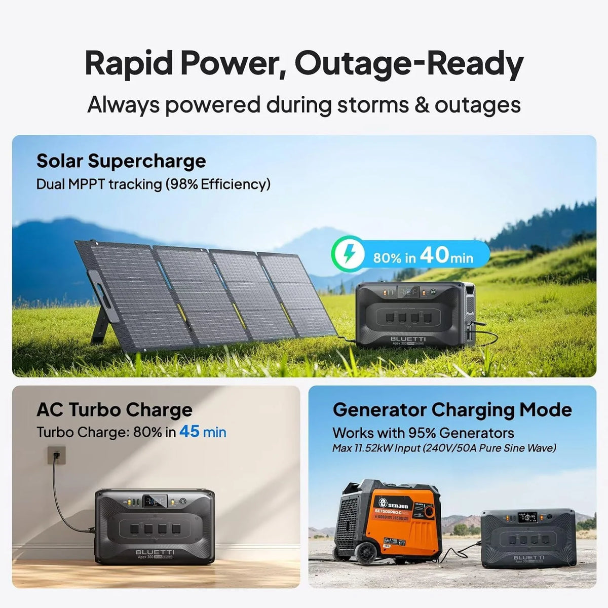 BLUETTI Apex 300 Solar Generator with 2 200W Solar Panels, 2764Wh Portable Power Station with 3840W AC Outlets, Dual Voltage for Camping, Off-Grid, and Emergency Use