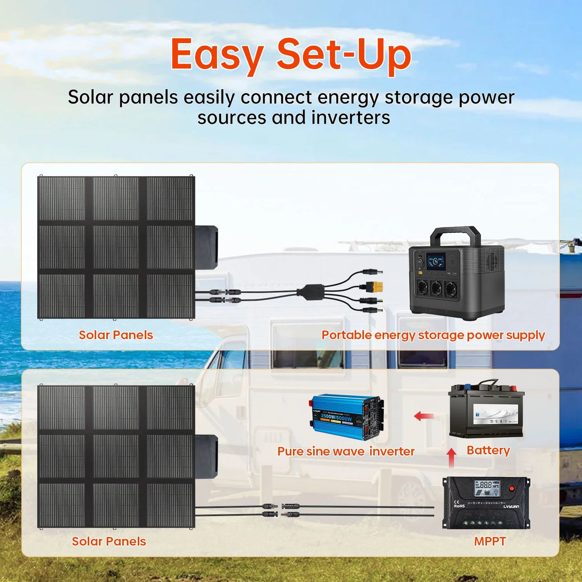 LVYUAN 400 Watt Foldable Solar Panel Kit, Portable Solar Charger Waterproof IP67 Solar Generator with MC4 Connector for Power Station, Camping, RV, Boat & Emergency