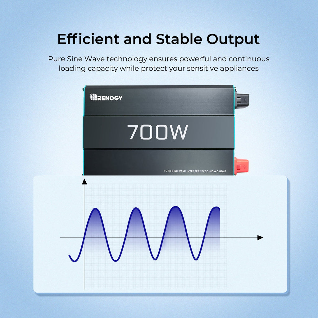 Renogy 2000W Pure Sine Wave Inverter, Power Inverter DC 12V to AC 120V, Built-in 5V/2.1A USB / Hardwire Port, Remote Controller