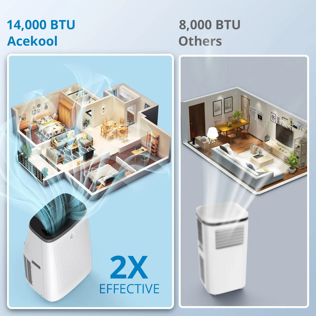 Danolapsi 14,000 BTU Portable Air Conditioners, 3-in-1 Free Standing Cooling AC Unit for Room up to 700 Sq. Ft, Compact AC Unit Air Cooler w/Fan & Dry Function, LED Display Air Conditioners with timer