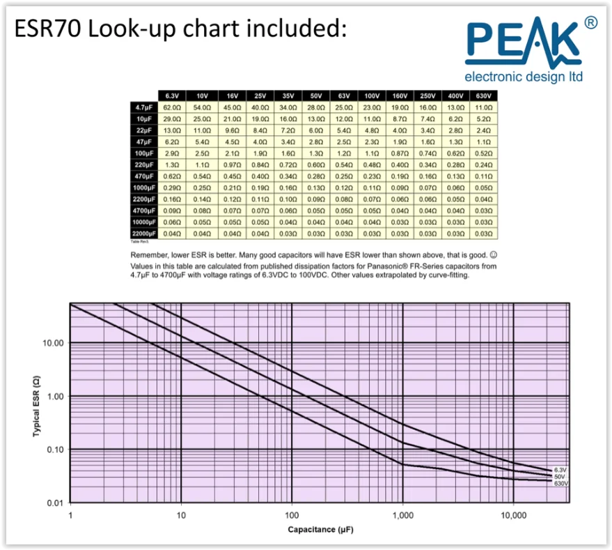 Peak Atlas ESR70 Gold ESR Meter with Audible Alerts