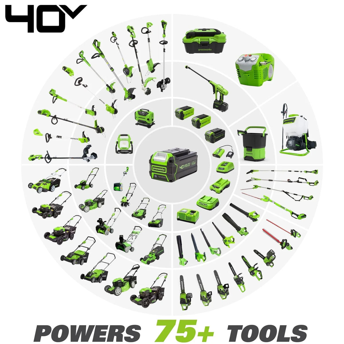 Greenworks 40V 17" Push Mower + Axial Brushless Blower, with 4.0Ah USB Battery & Charger
