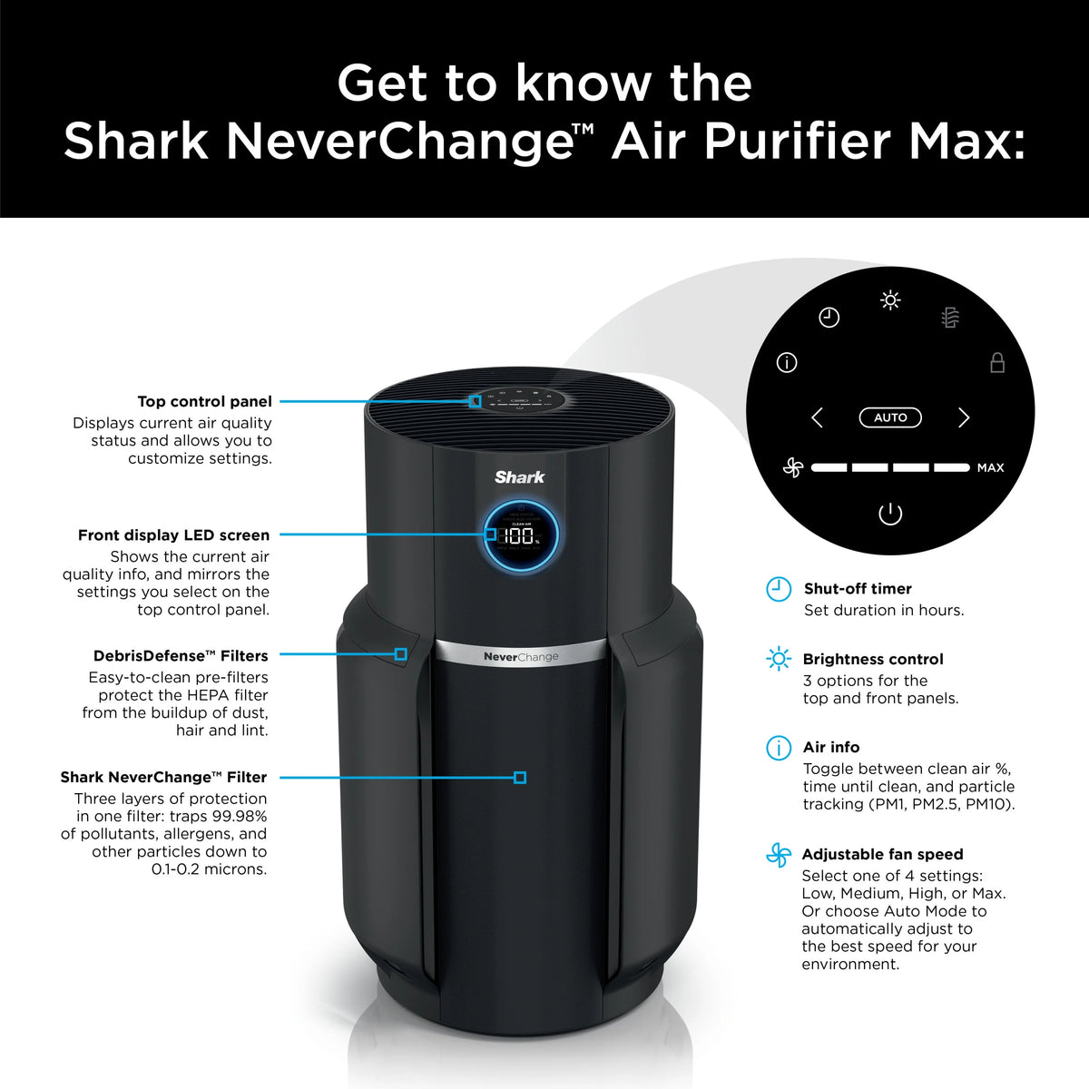 Shark NeverChange Air Purifier MAX, 5-Year HEPA Filter, Saves up to 300 Dollars in Filter Replacements, 1200 sq. ft., Captures 99.98% of Particles, Dust, Dander, Pet Hair, Smoke, Charcoal, HP300
