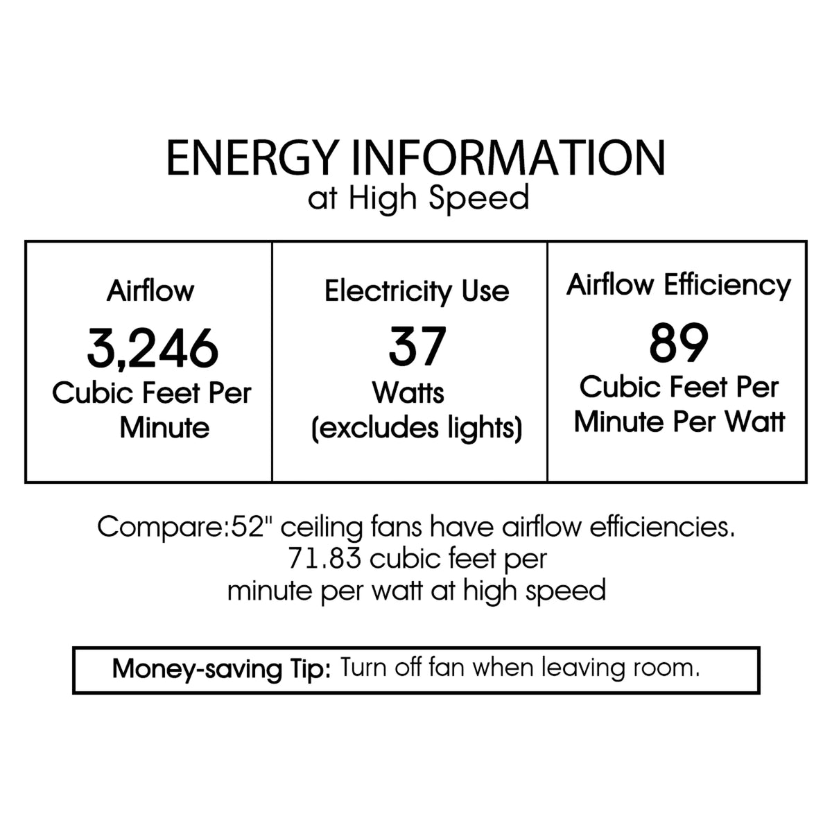 Walter Dual Lamp Chrome 52-inch Lighted Ceiling Fan w Crystal Shades (includes Remote and Light Kit)