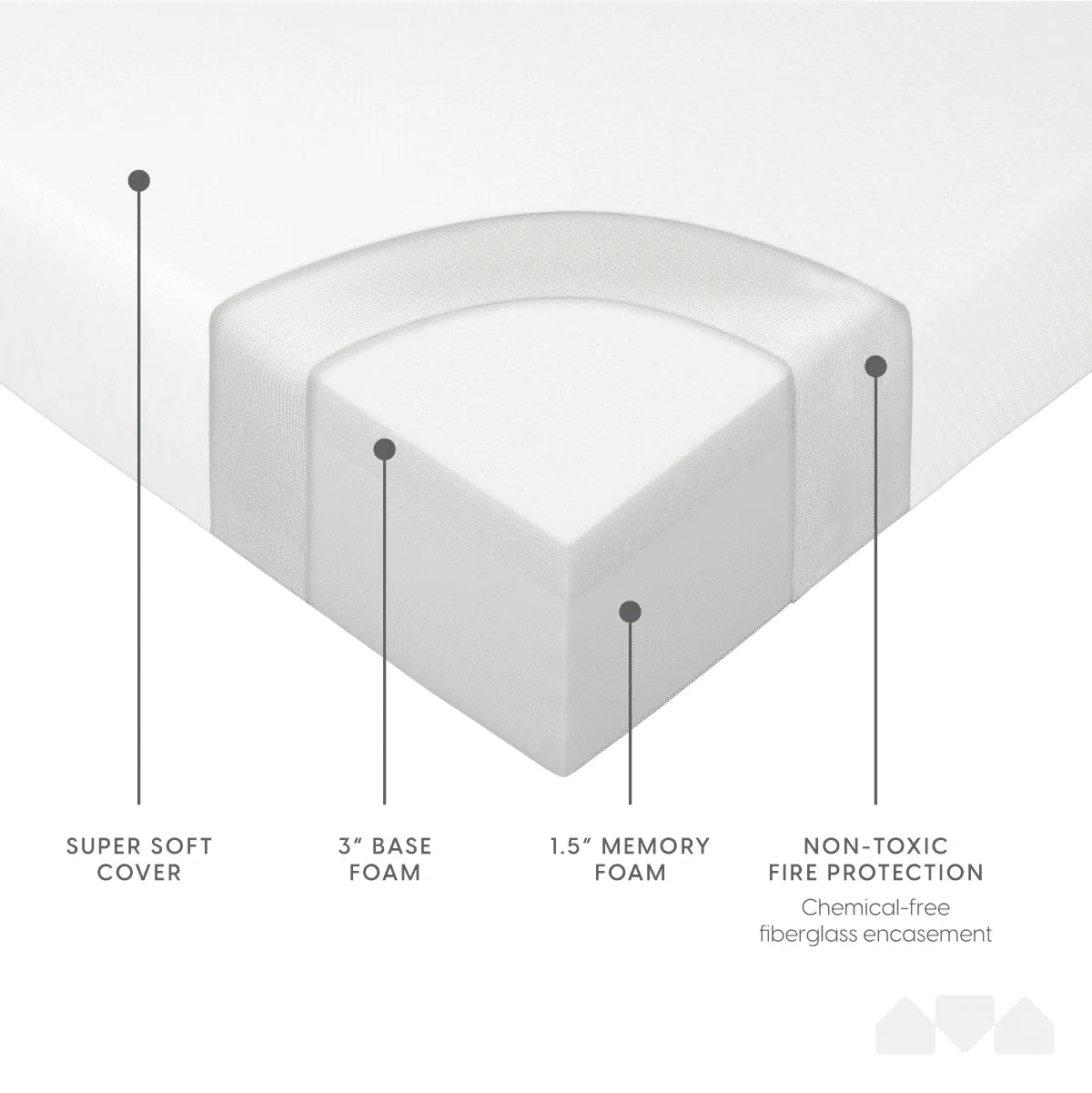 4.5-Inch Memory Foam Replacement Mattress for Full Size Sleeper Sofa and Couch Beds (Sofa Not Included) - Full
