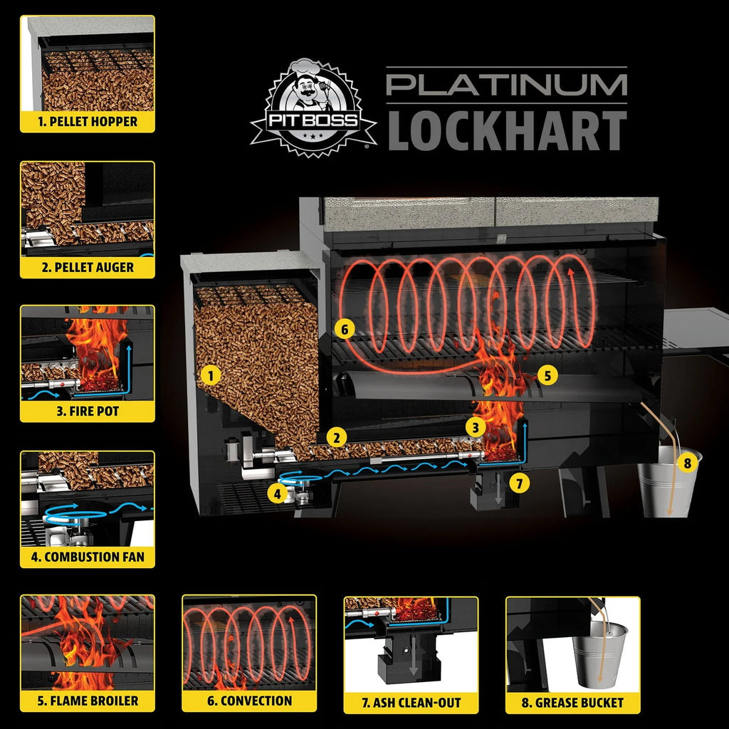 Pit Boss Platinum Lockhart Wi-Fi® and Bluetooth® Wood Pellet Grill and Smoker