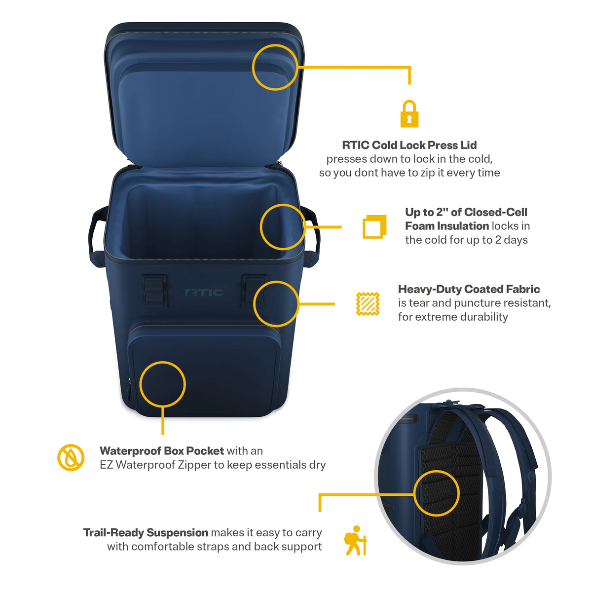 RTIC 24 Can Ultra-Tough Backpack Cooler, Leakproof Cooler, Waterproof Zipper, Navy