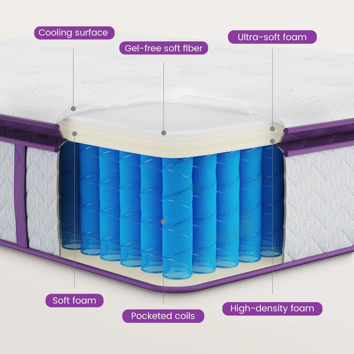 Full Mattress, Sersper 12 Inch Hybrid Full Size Mattress in a Box, with 5-Zone Pocket Spring Pillow Top Cooling Gel Memory Foam Mattress