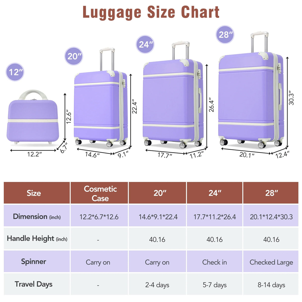 4 Piece ABS Hard Shell Luggage Sets with Cosmetic Case,Lightweight Suitcase with TSA Lock,Airline Certified Carry-on Luggage(20/24/28in),Green