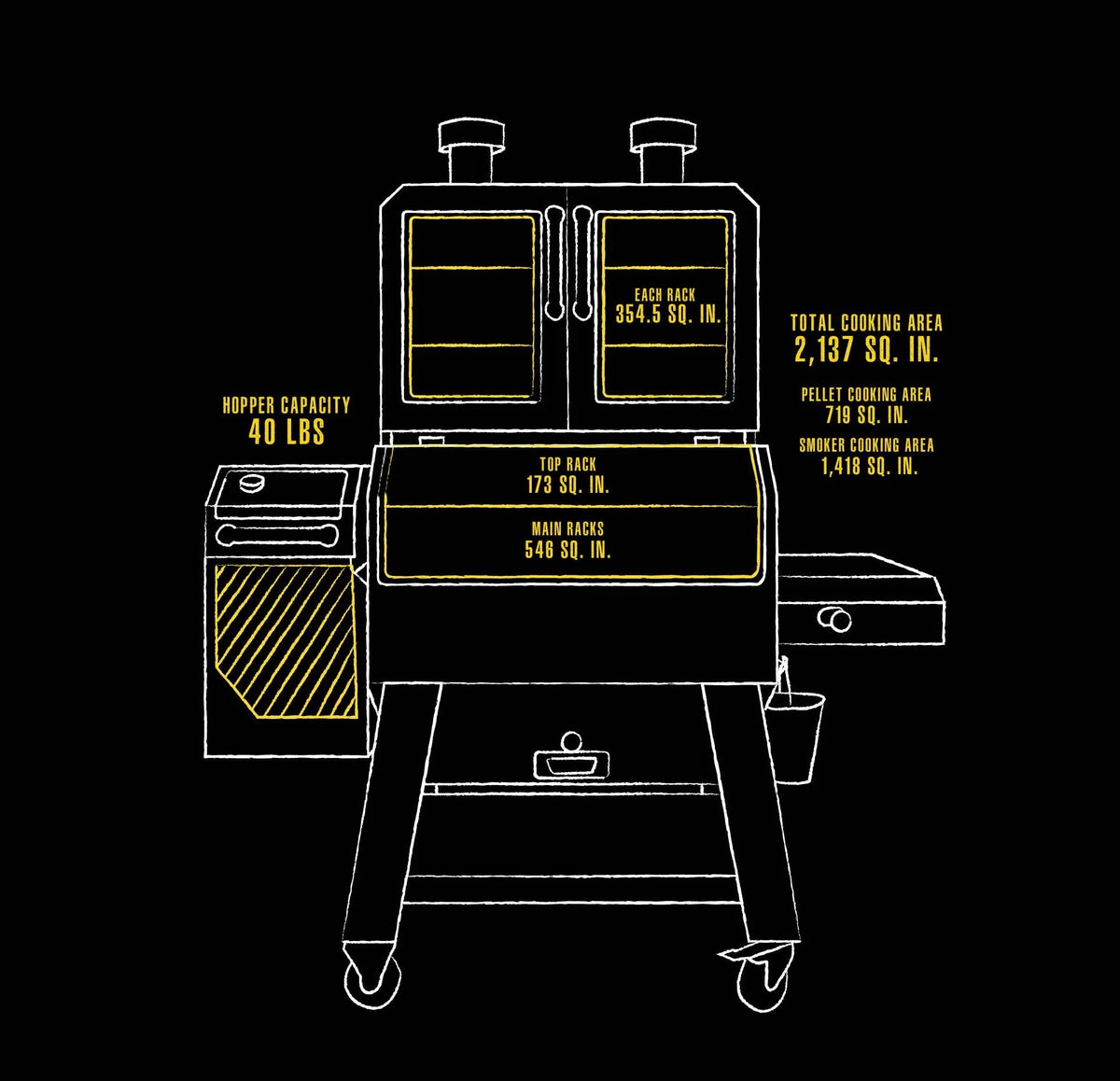 Pit Boss Platinum Lockhart Wi-Fi® and Bluetooth® Wood Pellet Grill and Smoker