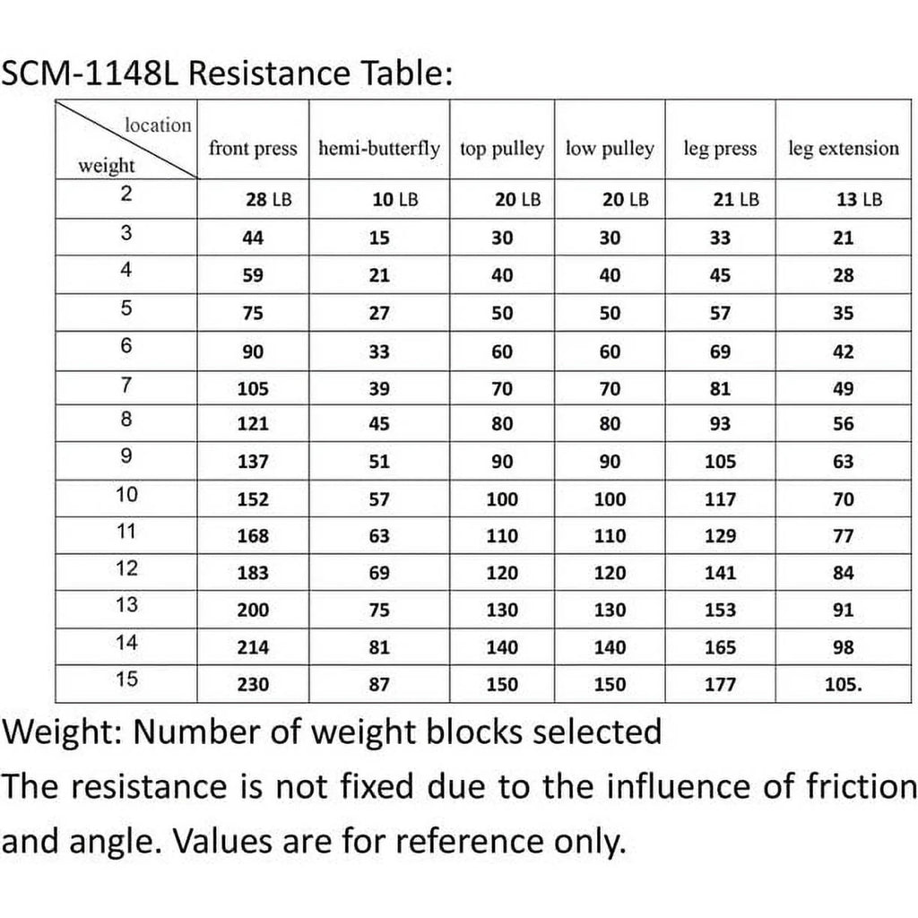 Home Gym Multifunctional Full Body Home Gym Equipment WLSCM-1148L