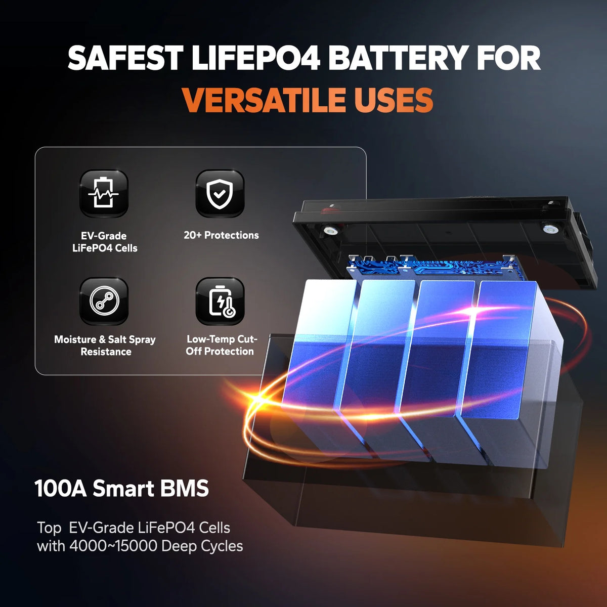 LiTime 12V 100Ah TM Bluetooth Lithium LiFePO4 Battery Low Temp Protection 1280W for Trolling Motor