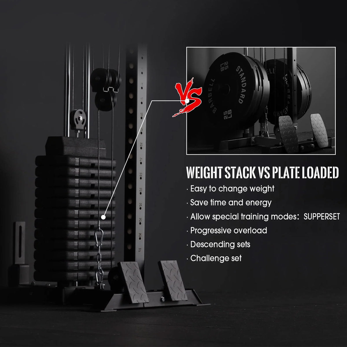 Mikolo Cable Crossover Machine Home Gym, Wall Mount Cable Station with 200LBS Weight Stack,Lat Pull Down Machine with 27 Positions Dual Pulley System