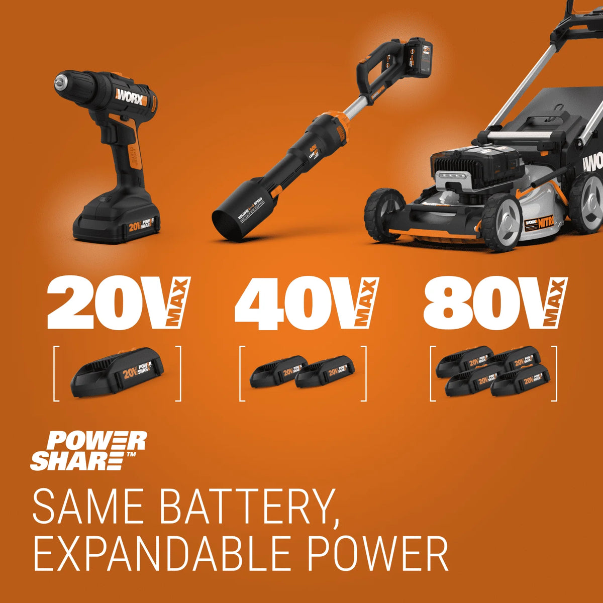 Worx WG779 40V Power Share 4.0Ah 14" Cordless Lawn Mower (Battery and Charger Included)