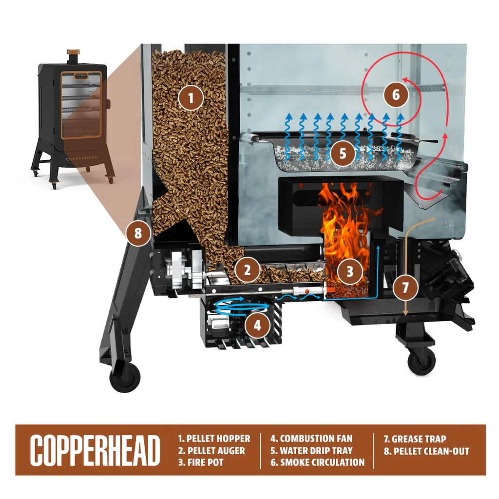 Pit Boss Copperhead 1300 Sq in Vertical Wood Pellet Smoker - Onyx Edition