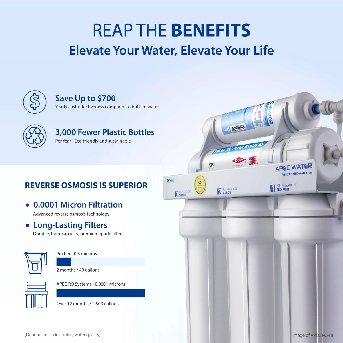 APEC Ultra Safe Reverse Osmosis Drinking Water Filter System (ESSENCE ROES-50)