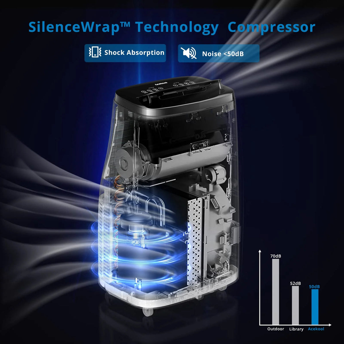 Danolapsi 14,000 BTU Portable Air Conditioners, 3-in-1 Free Standing Cooling AC Unit for Room up to 700 Sq. Ft, Compact AC Unit Air Cooler w/Fan & Dry Function, LED Display Air Conditioners with timer