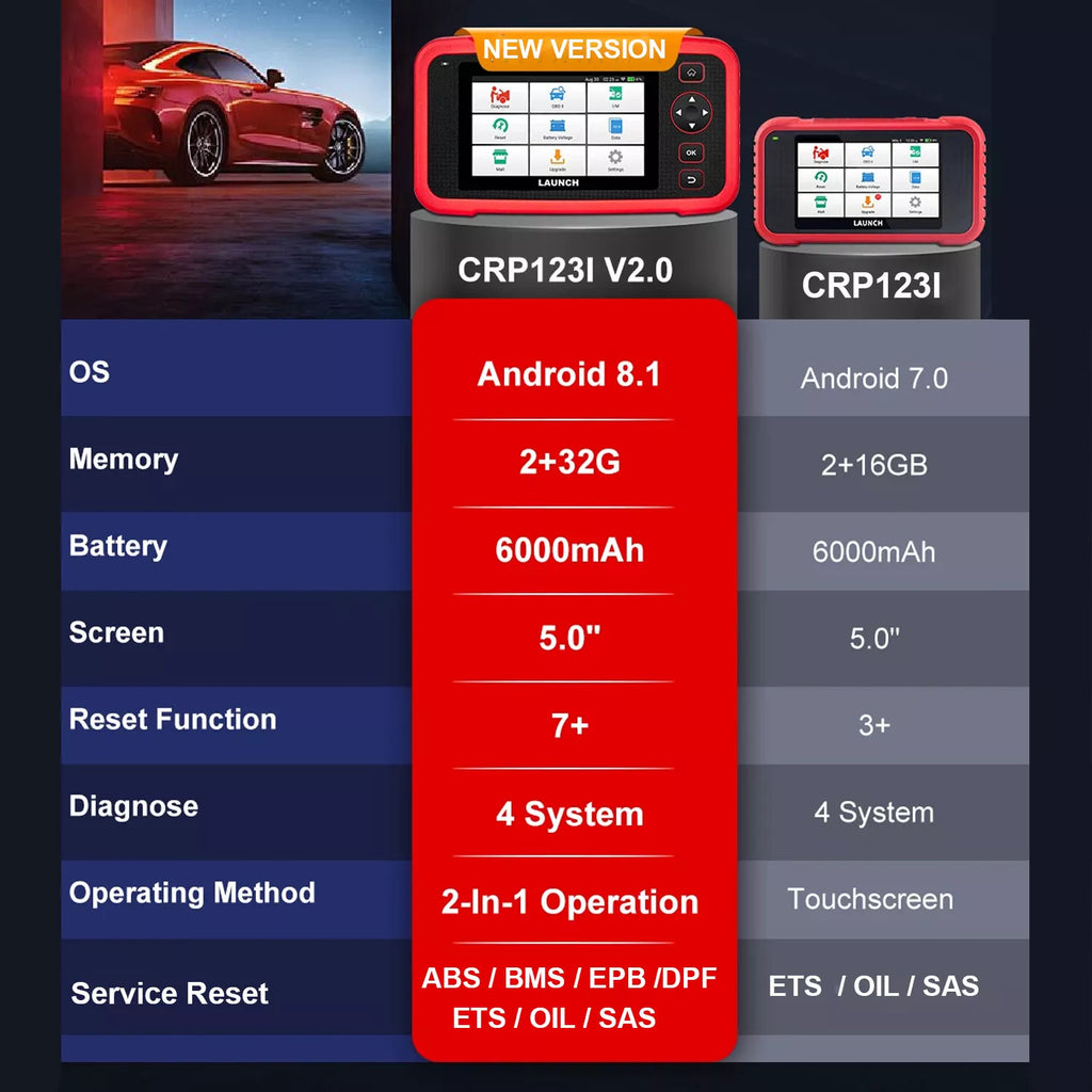 LAUNCH CRP123I V2.0 OBD2 Diagnostic Scan Tool, Engine ABS SRS Transmission Scanner with 7 Reset, Oil/EPB/D-P-F/SAS/BAS/BMS Reset Thro-ttle Relearn, Lifetime Fr-ee Update (Upgraded CRP123)