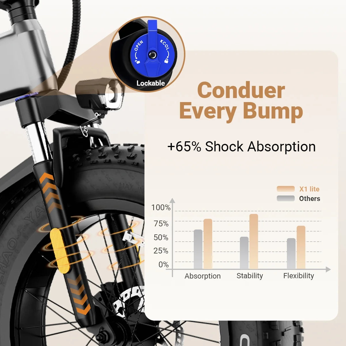 Luckeep X1 Lite Foldable Electric Bike for Adults 1500W Peak Motor,720WH Removable Battery,28MPH 60 Miles Long Range,20"*4" Fat Tire All-Terrain E-bike with Front Suspension,Mountain Electric Bicycle